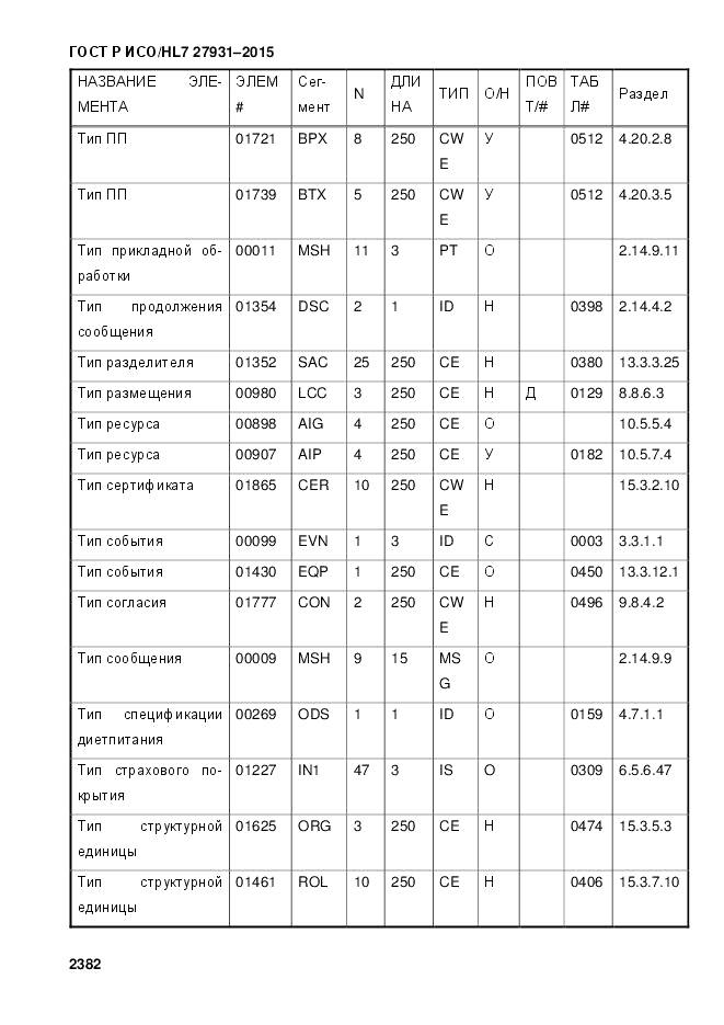 ГОСТ Р ИСО/HL 7 27931-2015, страница 2389